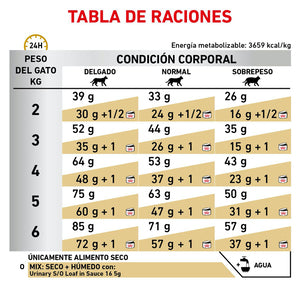 ROYAL CANIN-URINARY SO GATO 3.5KG