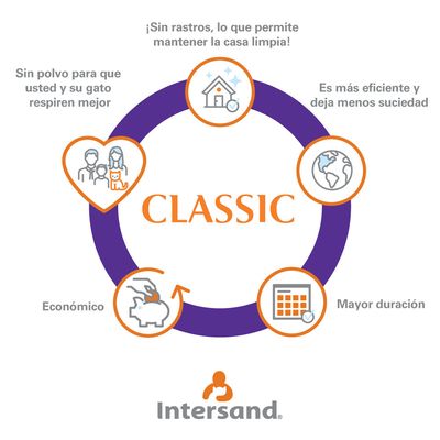 Intersand Arena aglutinante de arcilla talco de bebé Classic para gato