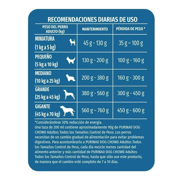 DOG CHOW Adulto Control Peso 4 kg