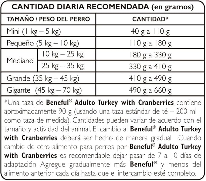 BENEFUL ADULT Pavo & Arandano 4 kg