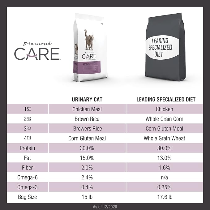 DIAMOND CARE-URINARY CAT 6.80 Kg