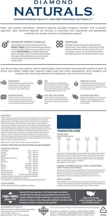 DIAMOND NATURALS-SMALL BREED PUPPY 32/22 8.16 Kg