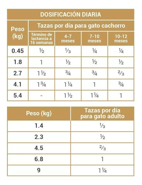 DIAMOND NATURALS-KITTEN CAT 34/22 1.00 Kg